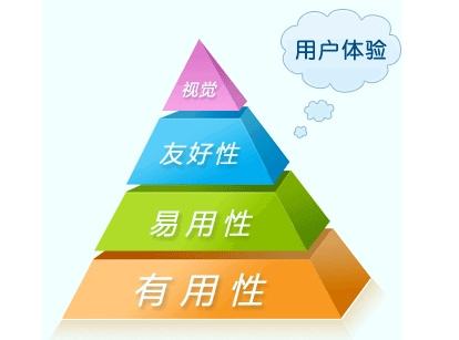 寧陽網絡公司：用戶體驗才是網站建設的唯一真諦