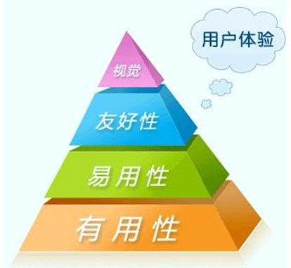 泰安網絡公司：百度如何判斷優質內容
