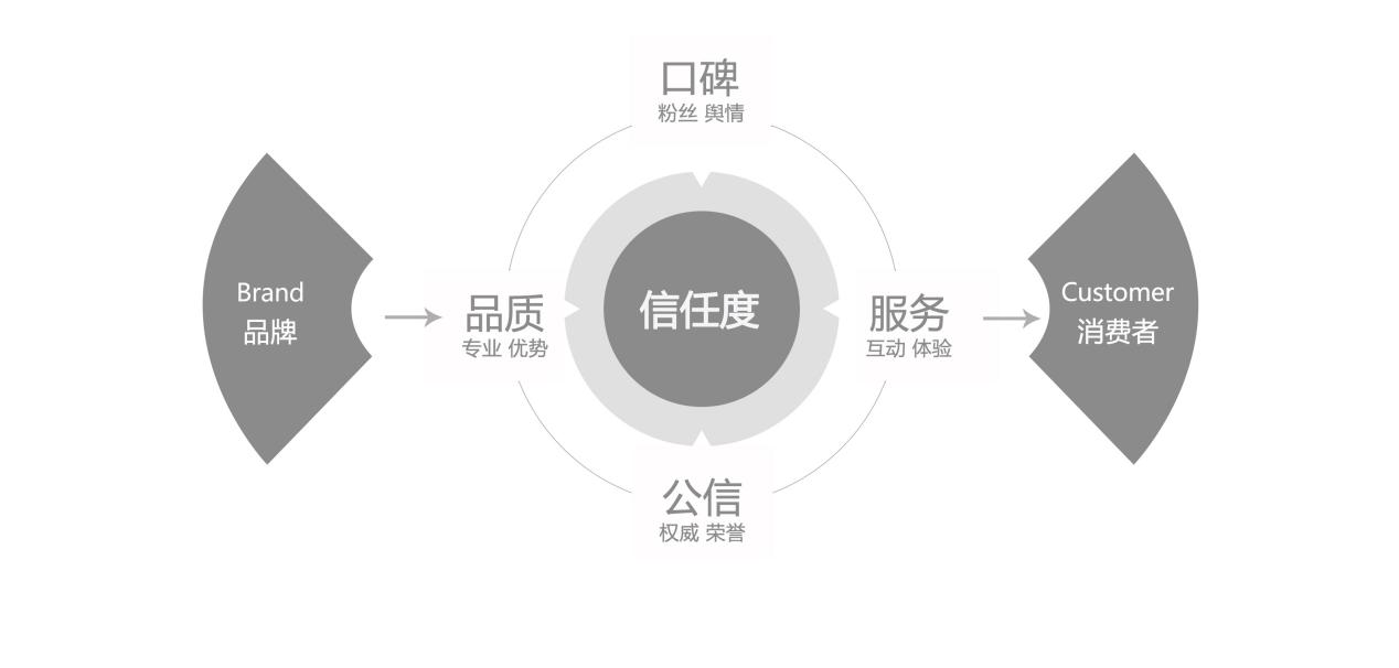 泰安網絡公司：無霸屏不推廣，什么樣的全網霸屏推廣才是對的？