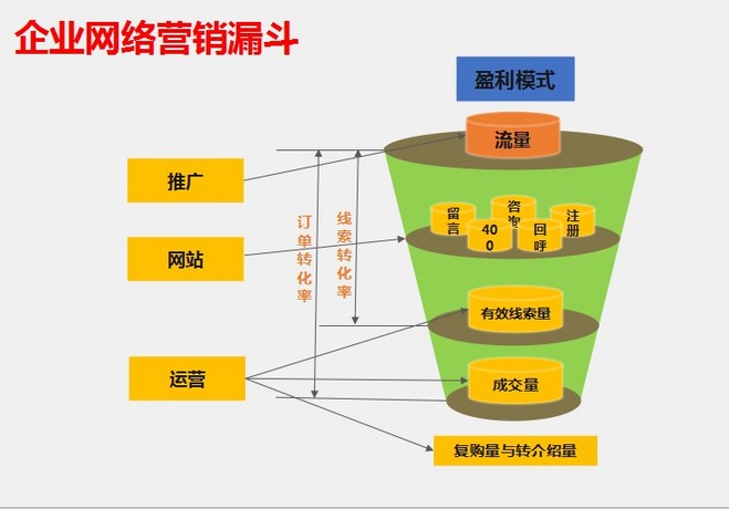 泰安網站建設公司分析：企業為什么要做網站