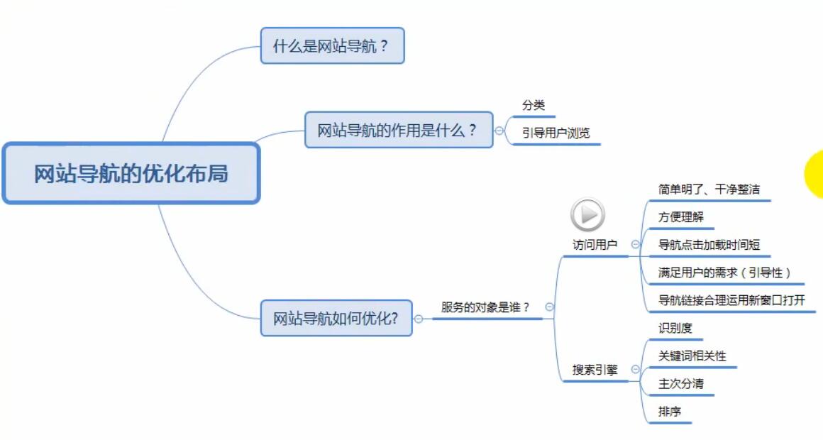 百度SEO網站優化：網站導航的優化布局