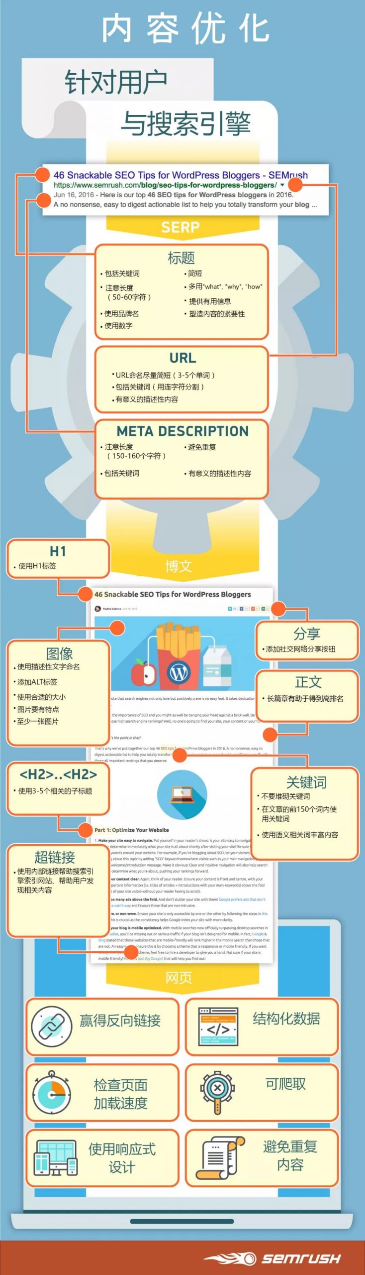 網頁SEO優化：針對網民及搜索引擎優化網站內容