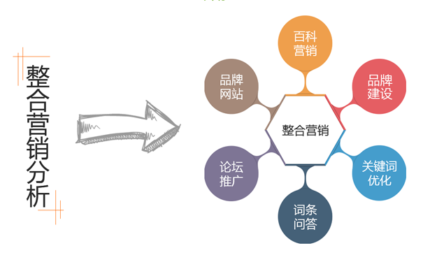 泰安網絡推廣：預防網站被“黑”的方法