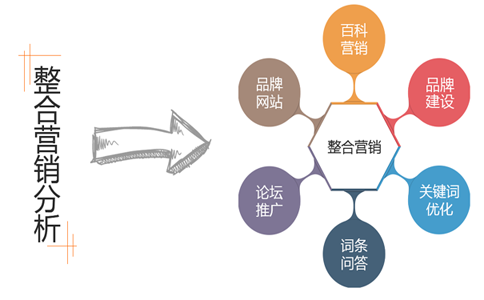 泰安網(wǎng)絡(luò)推廣如何做網(wǎng)站才會霸屏網(wǎng)絡(luò)？
