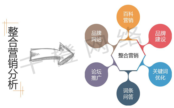 泰安網絡推廣分享，seo優化的常見誤區