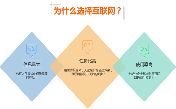 泰安網(wǎng)絡(luò)推廣需要注意的幾點誤區(qū)