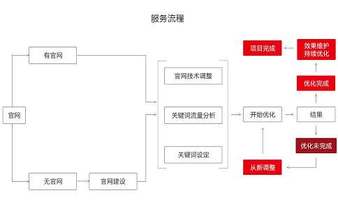 泰安優化公司談，一些簡單易行的SEO優化策略